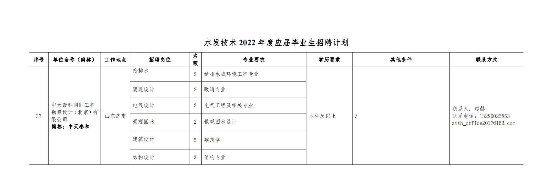 9游会技术2022年度校园招聘公告 - 副本_00.jpg